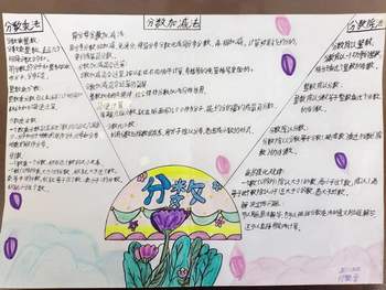 人教五下数学第六单元思维导图《分数加减法》