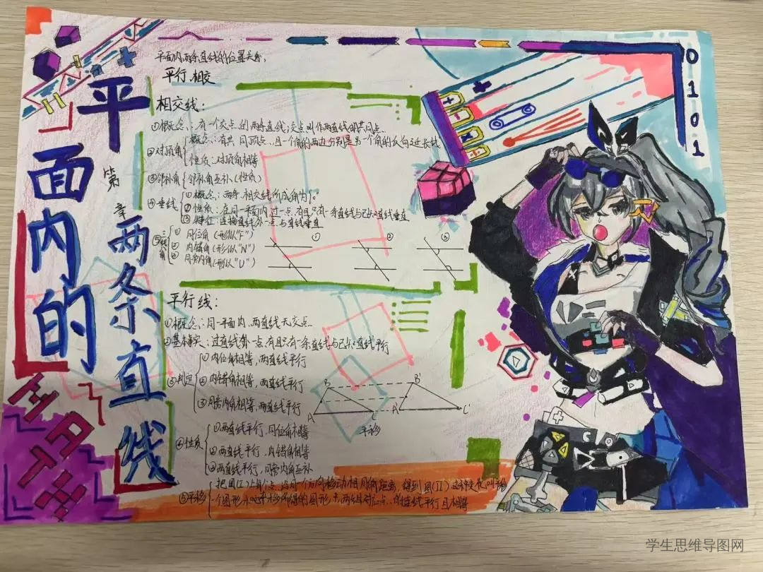 湘教版七下数学第四章《平面内的两条直线》思维导图