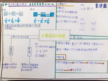 北师大版数六上第二单元《分数混合运算》知识点思维导图