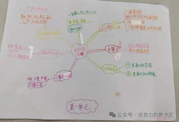 小学语文人教部编版四年级下册第一单元《宿新市徐公店》思维导图