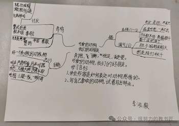 人教版四年级语文上册课文《白鹅》思维导图