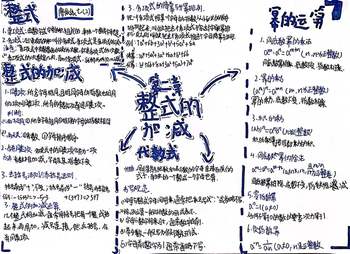 人教版数学七上第二章第二节《整式的加减》思维导图