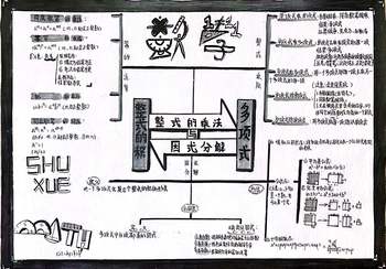 七年级数学下册《幂的运算》思维导图