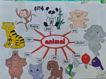 译林版小学英语三年级下册《Unit 7 Animals》知识点思维导图