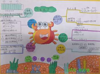 北师大版四年级数学下册《小数乘法》知识点思维导图