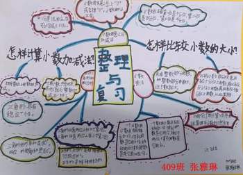 人教版四下第6单元《小数加减法》思维导图