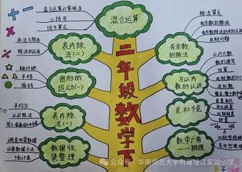 2025年小学二年级下数学《有余数的除法》思维导图