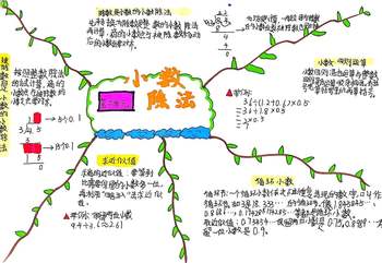 数学第三单元五年级上册《小数除法》思维导图