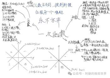 初二下册数学《一次函数》思维导图作品