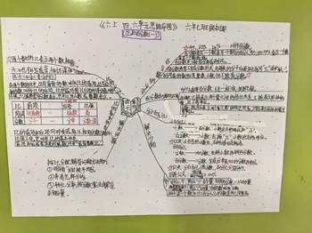 小学六年级数学上册第九单元《比和百分数》思维导图
