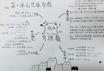 人教版2024七年级上册教学《有理数》思维导图