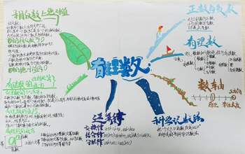 初一数学《有理数》知识点思维导图