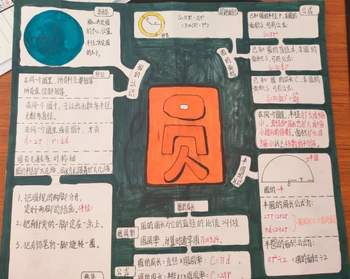 人教版小学六年级上册《圆的认识》主要内容思维导图