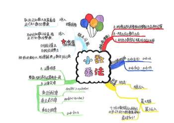 小学五年级数学上册《小数乘法》知识点思维导图