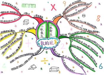 人教版数学五年级上册数的运算《小数乘除法》思维导图