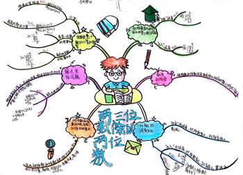 5张四年级数学《两三位数除以两位数》知识归纳思维导图