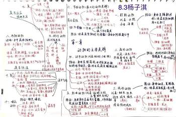 八年级《动物的主要类群》思维导图作品精选11张