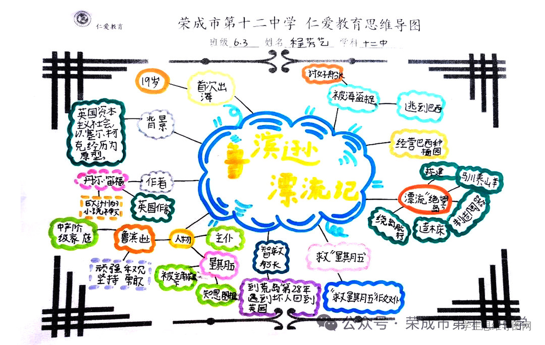 《鲁滨逊漂流记》阅读思维导图（第2张）