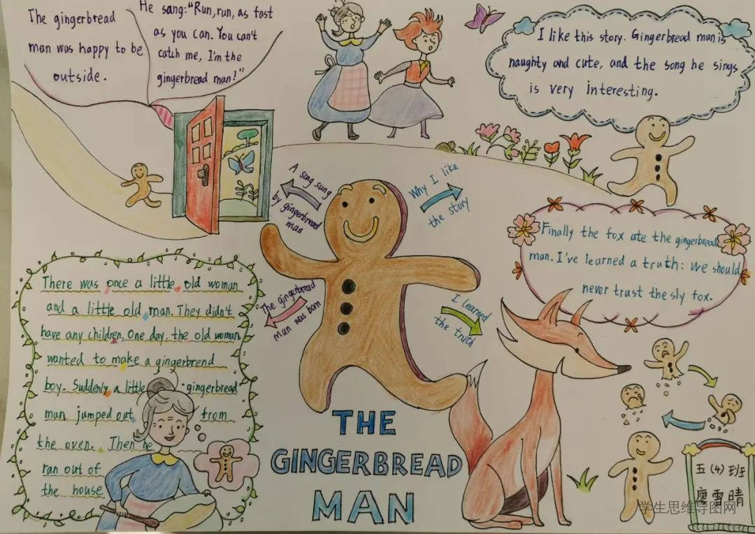 The Gingerbread Man 姜饼人英语思维导图