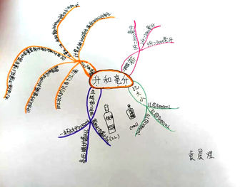 四年级数学《升和毫升》思维导图怎么画