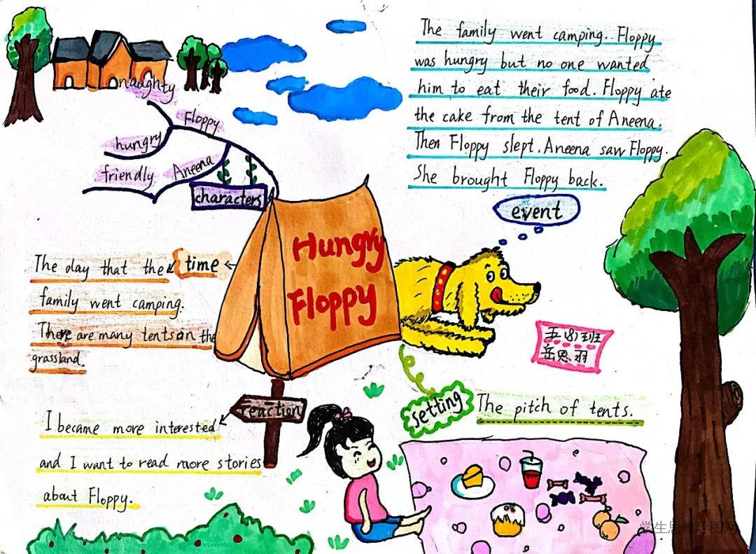 Hungry Floppy 《小花生》英语绘本思维导图