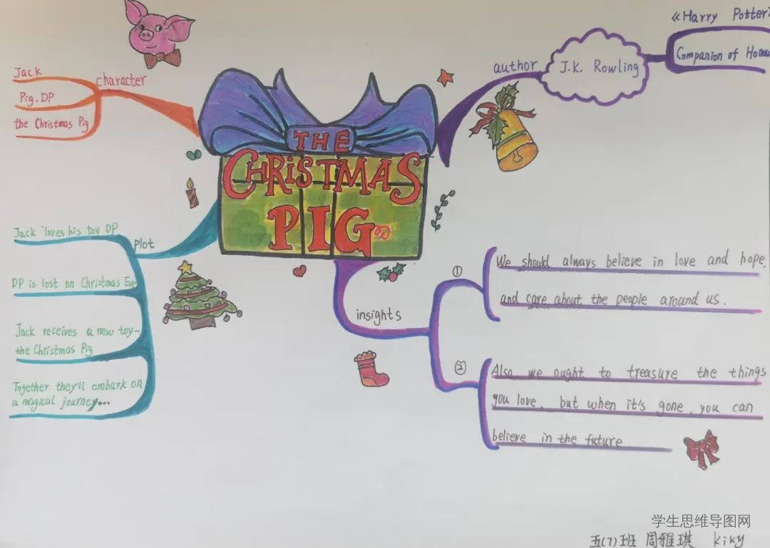 The Christmas Pig 《圣诞小猪》英语思维导图