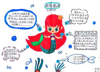 7张四年级数学《升和毫升》思维导图