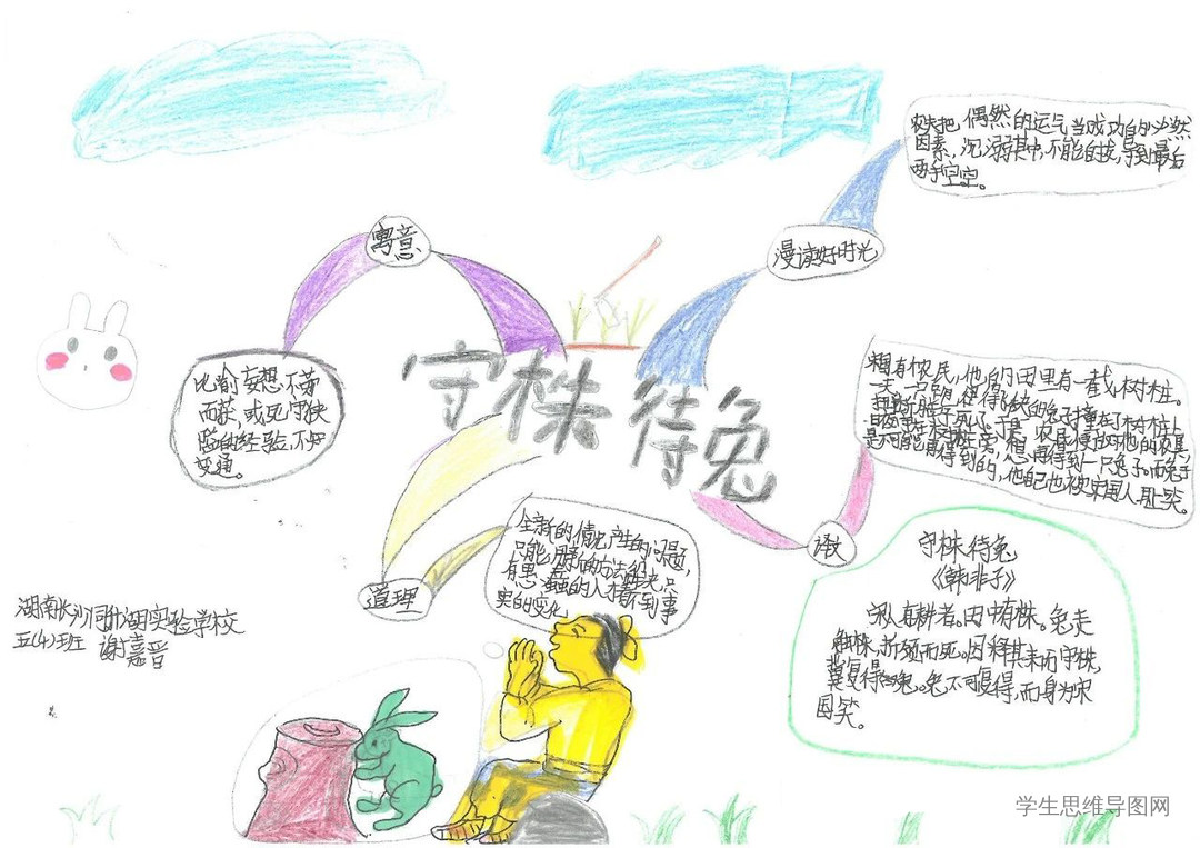 成语故事《守株待兔》思维导图怎么画