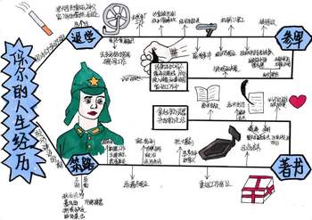 5张《钢铁是怎样炼成的》读书笔记思维导图
