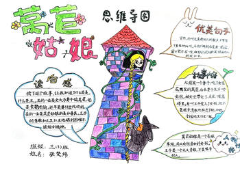 格林童话《莴苣姑娘》思维导图怎么画
